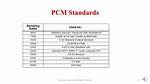 What Is a Pcm Sample