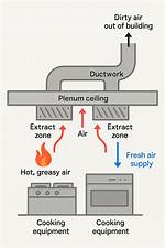 What Is a Plenum