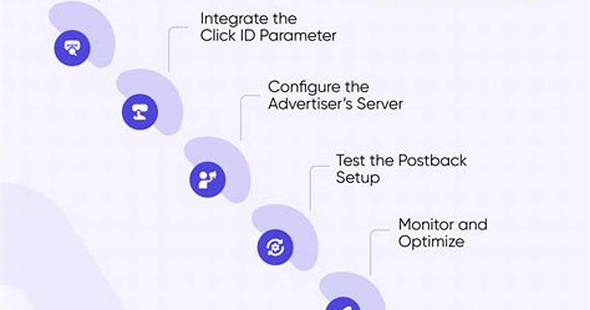 What Is a Postback?