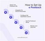What Is a Postback?