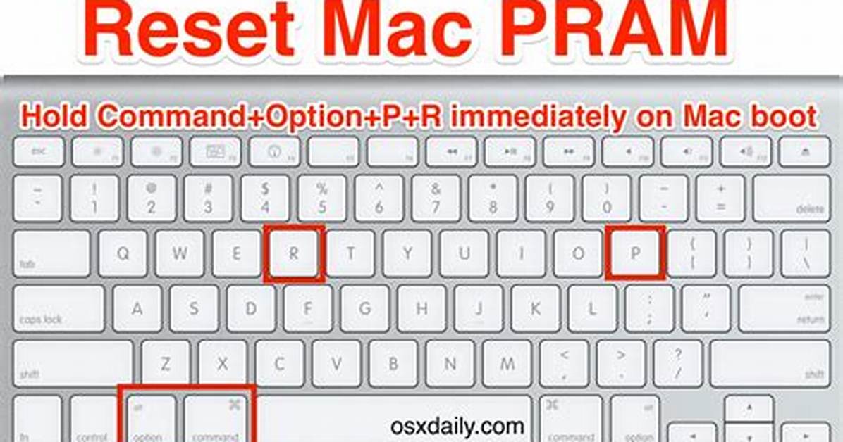 What Is a Pram Reset?