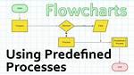 What Is a Predefined Process in Flowcharting?