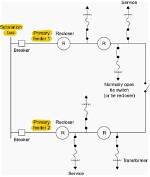 What Is a Primary Loop