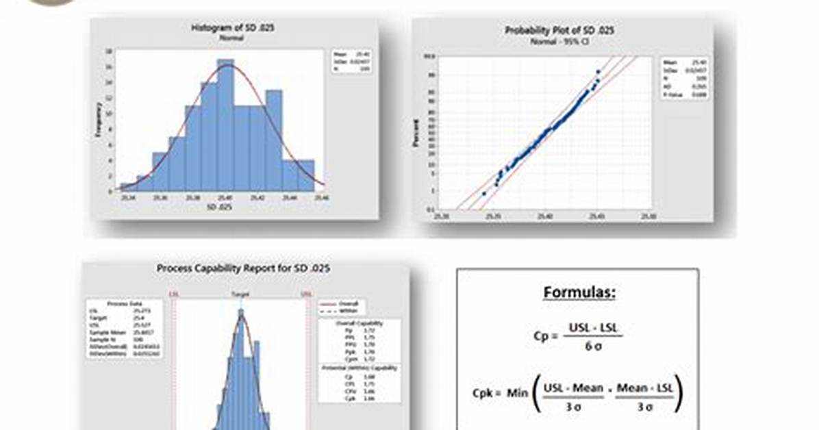 What Is a Process Capability Analysis