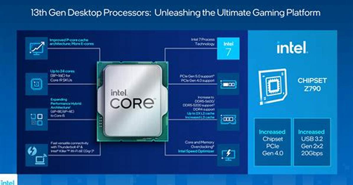 What Is a Processor Core?