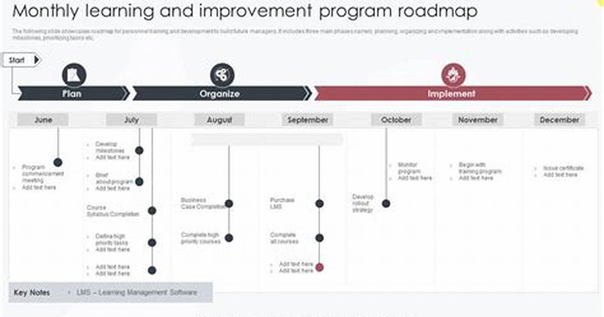 What Is a Program Roadmap?