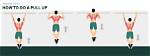 What Is a Pull up?