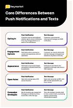 What Is a Push Message Text?
