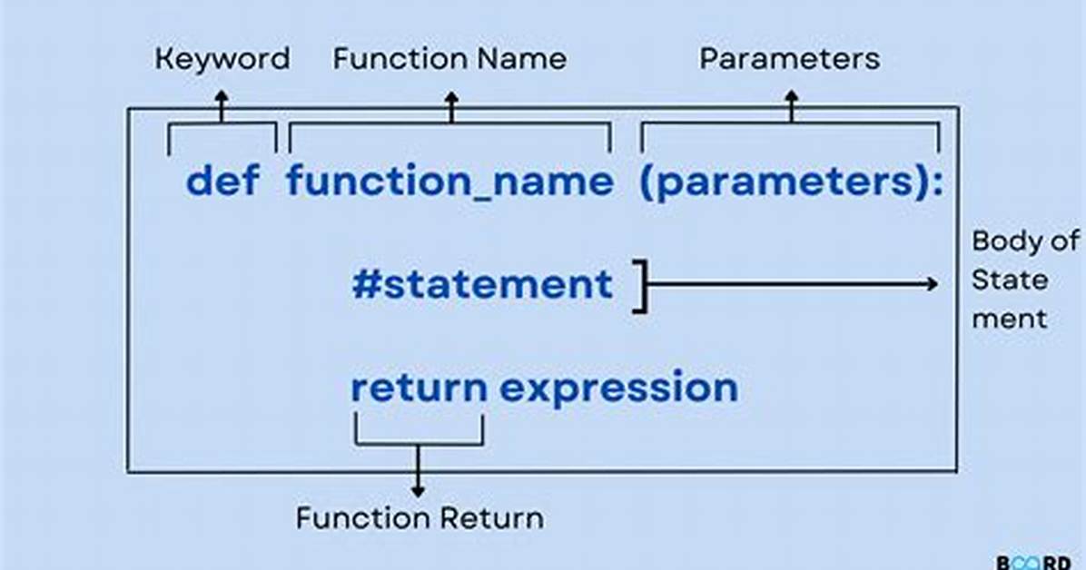 What Is a Python Function