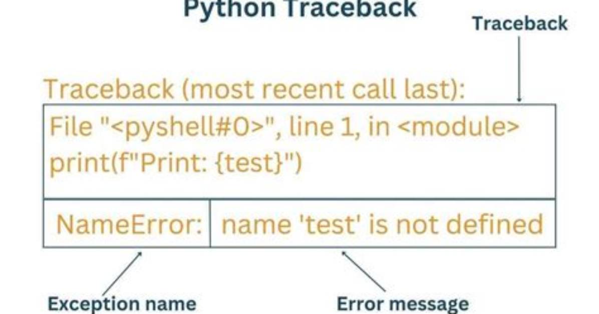 What Is a Python Traceback