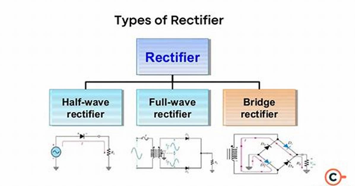 What Is a Rectifier