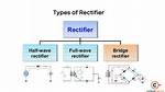 What Is a Rectifier