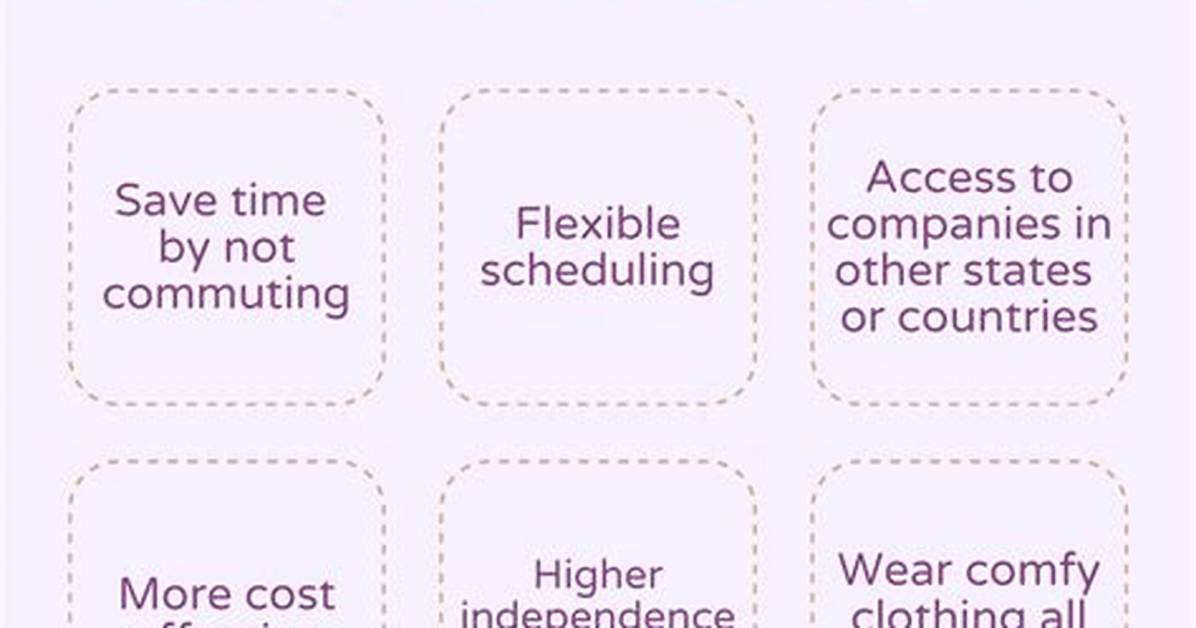 What Is a Remote Internship?