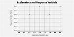 What Is a Response Variable Example? Check This out | What Is a Responding Variable