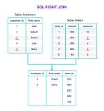 What Is a Right Join