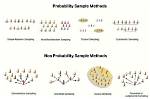 What Is a Sampling Method in Math