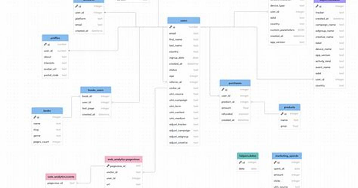 What Is a Schema in Sql