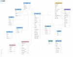 What Is a Schema in Sql
