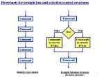 What Is a Selection Control Structure?