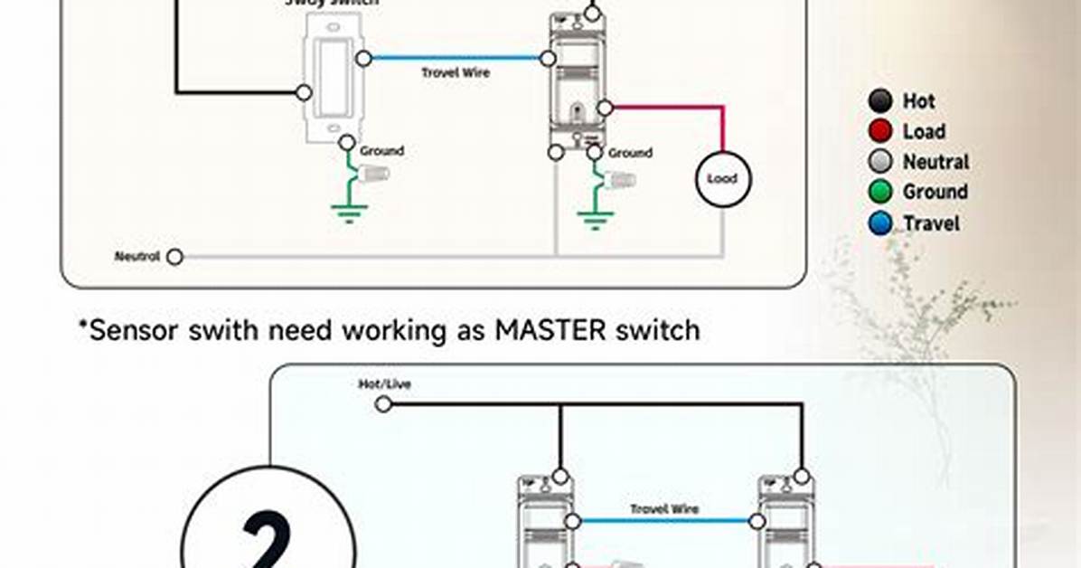 What Is a Sensor Switch