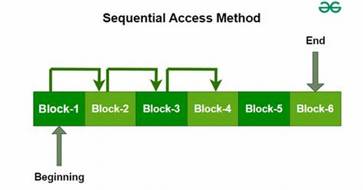 What Is a Sequential Method?