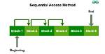 What Is a Sequential Method?