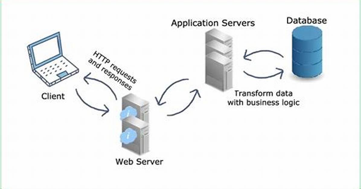 What Is a "Server Application"?