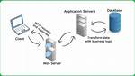 What Is a "Server Application"?