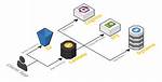 What Is a Serverless Application