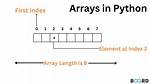 What Is a Singleton Typed Array?