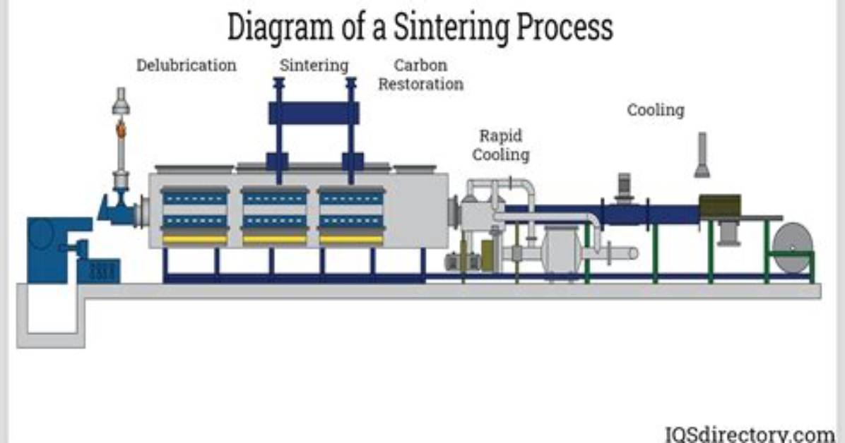 What Is a Sintering Process