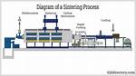 What Is a Sintering Process