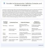 What Is a Sociolect Example