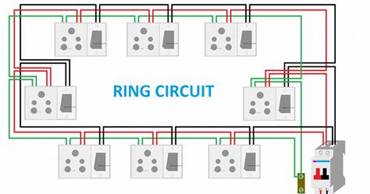 What Is a Socket Ring