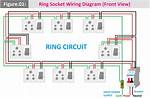 What Is a Socket Ring