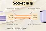 What Is a Socket