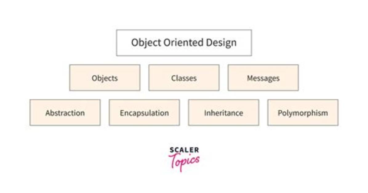 What Is a Software Object