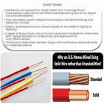 What Is a Solid Wire