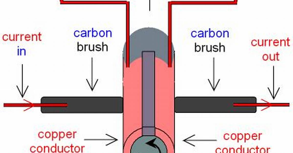 What Is a Split Ring Commutator?