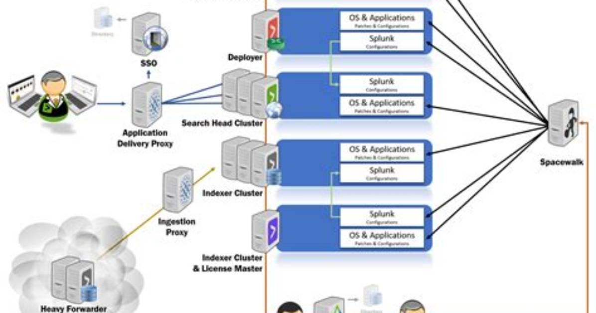What Is a Splunk Data Model