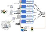 What Is a Splunk Data Model