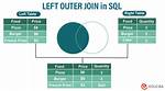 What Is a Sql Left Outer Join?