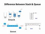 What Is a Stack and a Queue?