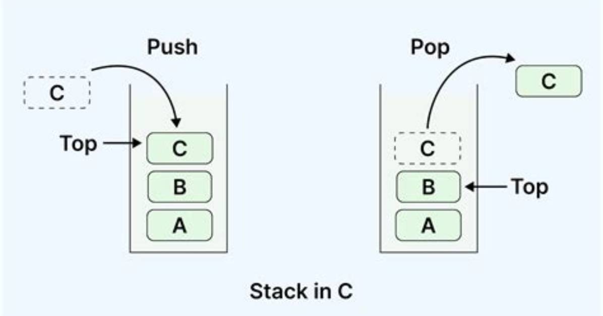 What Is a Stack in C