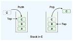 What Is a Stack in C