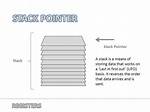 What Is a Stack Pointer Used for in Microprocessors?