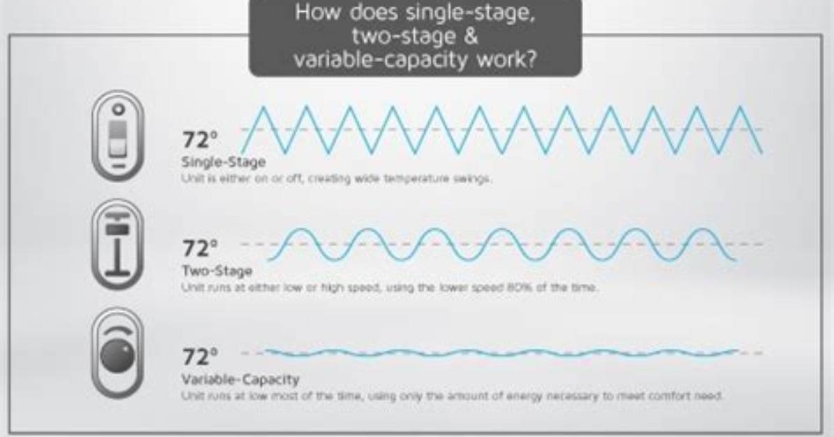 What Is a Stage Variable