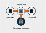 What Is a Staging Table?