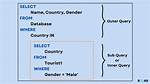 What Is a Sub Query?