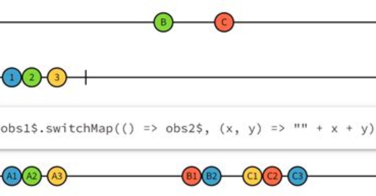 What Is a Switchmap